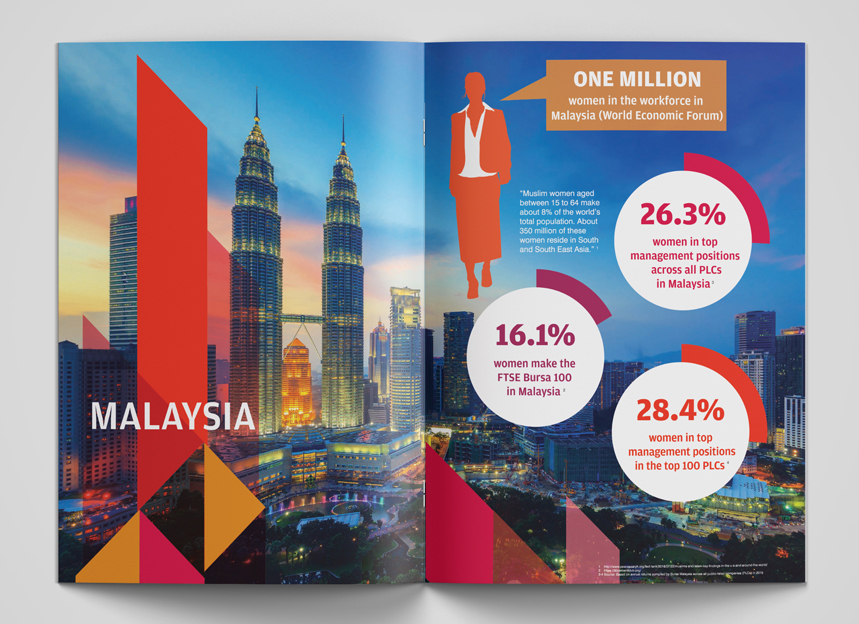 Maldives Annual Reports Design and Printing Agency covering Bolton and Manchester 